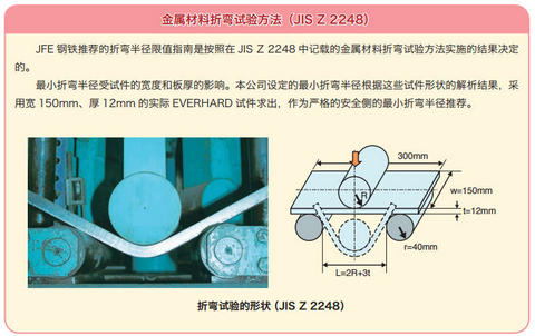金屬材料折彎試驗方法